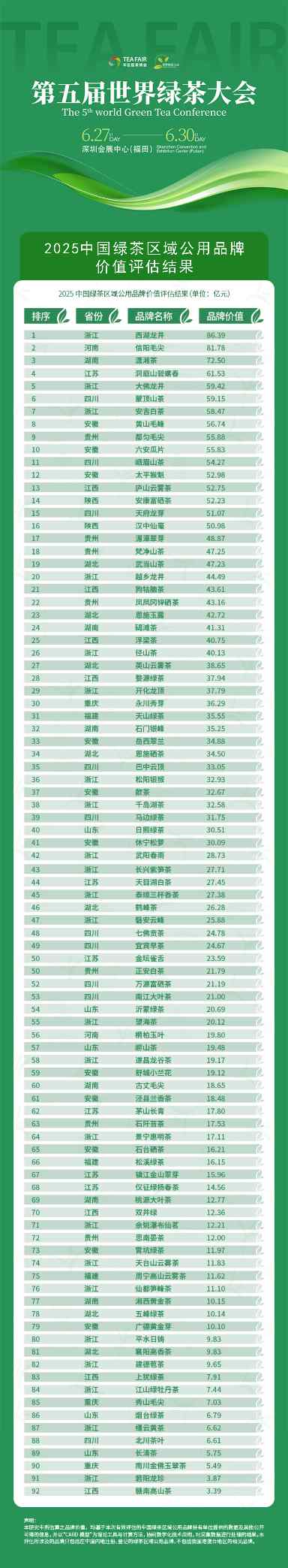 绿茶区域公用品牌价值评估报告发布 2025中国绿茶区域公用品牌价值评估报告