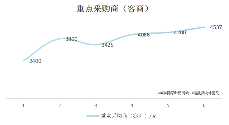 中国国际茶叶博览会赋能茶业全球化发展 国展定档!第七届国际茶博会将于5月21-25日举办