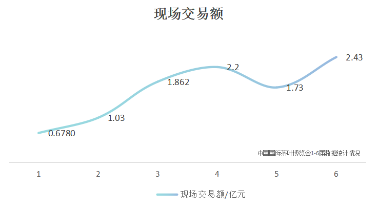 中国国际茶叶博览会赋能茶业全球化发展 国展定档!第七届国际茶博会将于5月21-25日举办