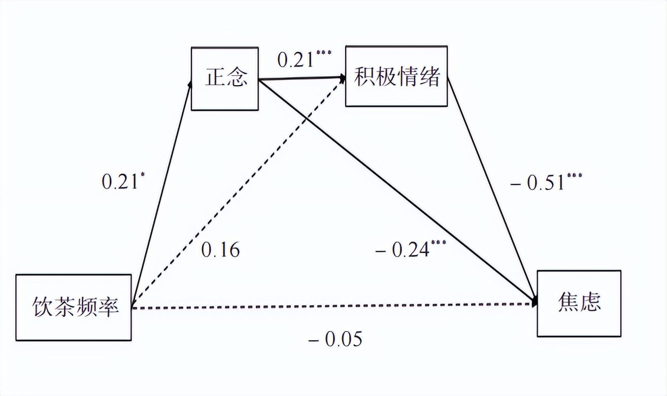 喝茶能缓解焦虑？心理学教你喝茶喝出好心情