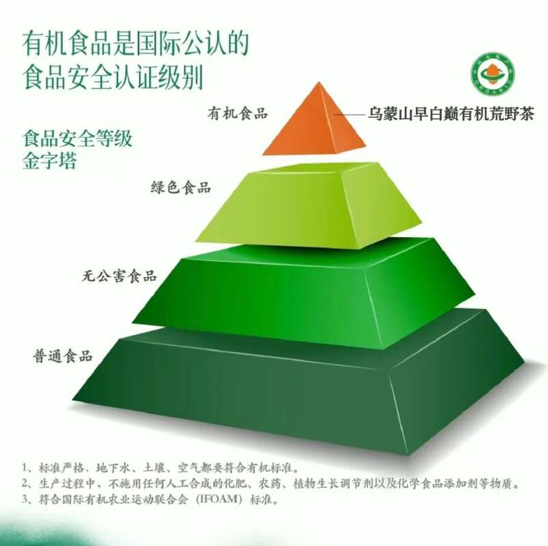 川滇高山四座茶山获有机认证 品质源于自然生态 历史性突破!筠连境内终于有有机茶山了!横跨川滇三县上千亩!