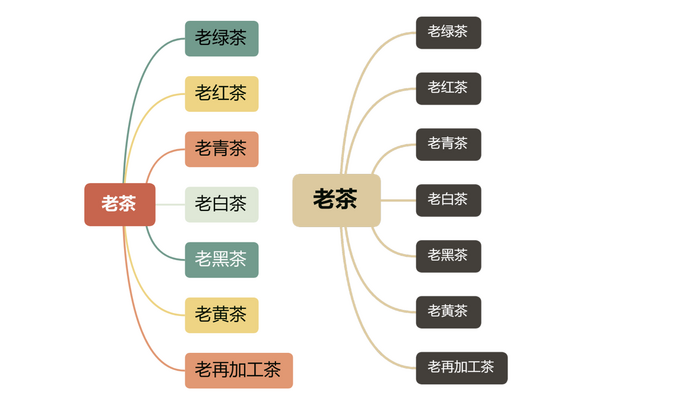 “年份越长，越有价值？”其实年份才是老茶最大的“坑”