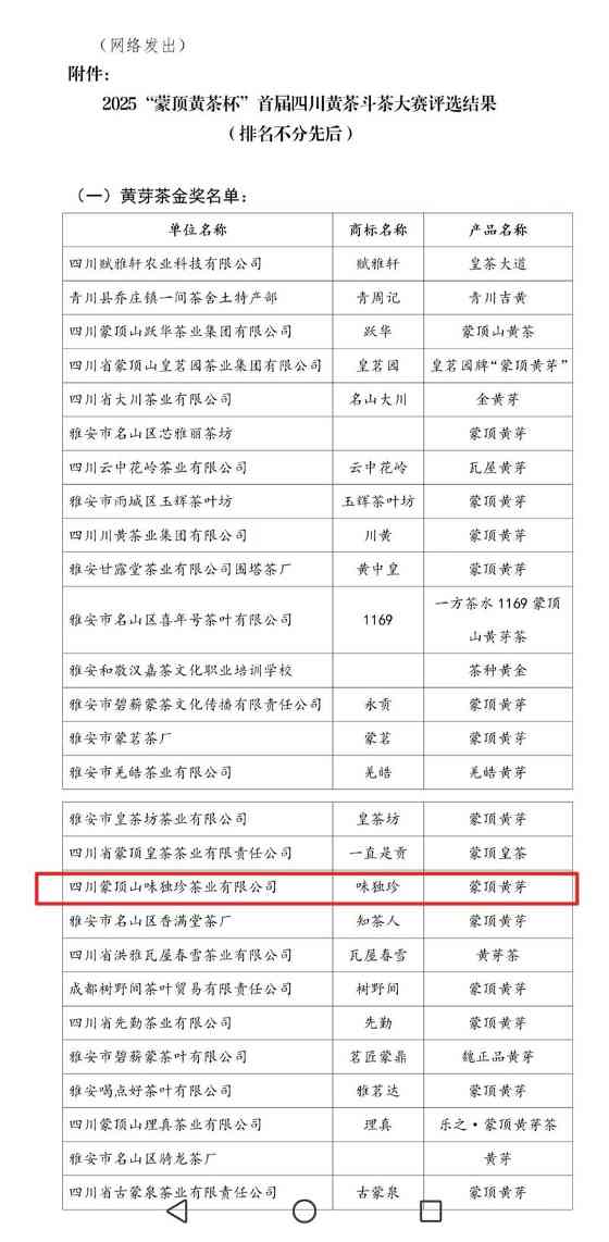 四川黄茶斗茶大赛双金奖彰显品牌实力与工艺传承 双金闪耀!味独珍蒙顶黄芽、黄小茶勇夺首届‘蒙顶黄茶杯’金奖