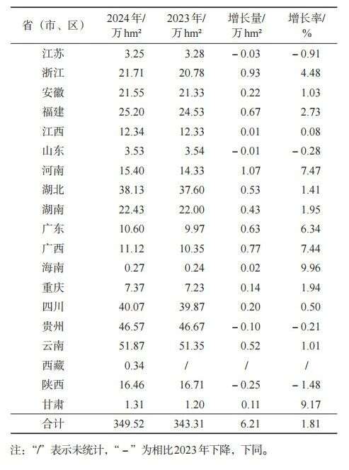中国茶产业绿色转型与多元化发展新格局 349.91万吨!2024年中国茶叶生产与内销形势如何?