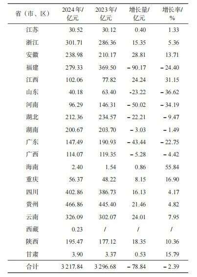 中国茶产业绿色转型与多元化发展新格局 349.91万吨!2024年中国茶叶生产与内销形势如何?