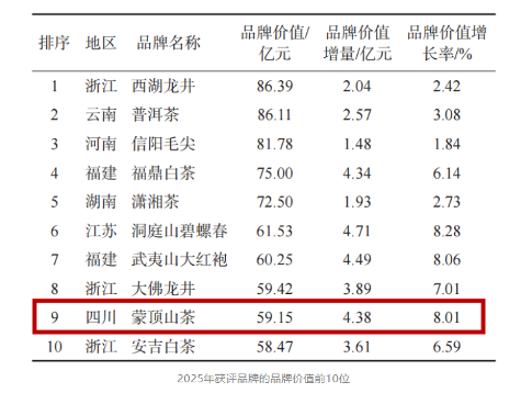 蒙顶山茶非遗技艺探秘:千年传承与文化魅力 茶分六彩 艺承千秋 蒙顶黄芽茶亮相《非遗里的中国》
