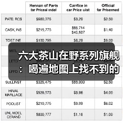 六大茶山在野系列旗舰 ：喝遍地图上找不到的狂野！（图3）