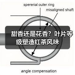 甜香还是花香?叶片等级塑造红茶风味(图4) 甜香还是花香?叶片等级塑造红茶风味(图4)