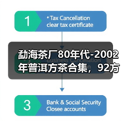 勐海茶厂80年代-2002年普洱方茶合集,92方砖末代茶王,值得品鉴(图4) 勐海茶厂80年代-2002年普洱方茶合集,92方砖末代茶王,值得品鉴(图4)