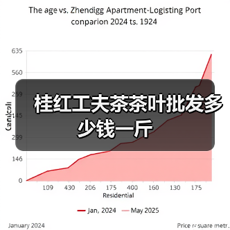 桂红工夫茶茶叶批发多少钱一斤(图4) 桂红工夫茶茶叶批发多少钱一斤(图4)