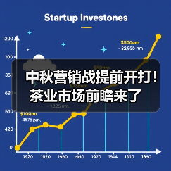中秋营销战提前开打!茶业市场前瞻来了(图4) 中秋营销战提前开打!茶业市场前瞻来了(图4)
