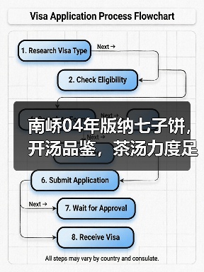南峤04年版纳七子饼，开汤品鉴，茶汤力度足，品饮愉悦度高！（图2）