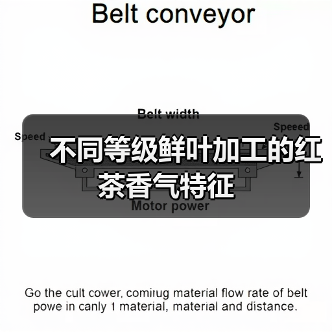 不同等级鲜叶加工的红茶香气特征（图4）