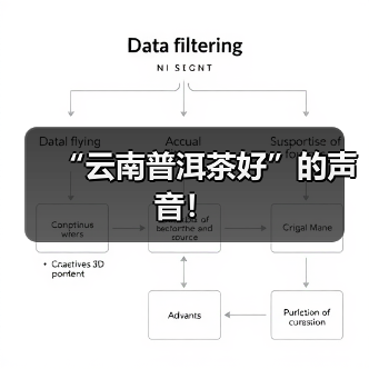 “云南普洱茶好”的声音!(图2) “云南普洱茶好”的声音!(图2)