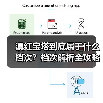 滇红宝塔到底属于什么档次?档次解析全攻略(图1) 滇红宝塔到底属于什么档次?档次解析全攻略(图1)