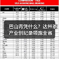 巴山青凭什么?达州茶产业创纪录领跑全省(图3) 巴山青凭什么?达州茶产业创纪录领跑全省(图3)