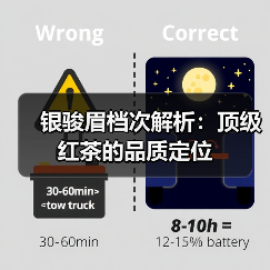 银骏眉档次解析：顶级红茶的品质定位（图1）