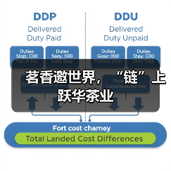 茗香邀世界,“链”上跃华茶业(图4) 茗香邀世界,“链”上跃华茶业(图4)