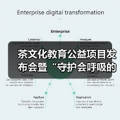茶文化教育公益项目发布会暨“守护会呼吸的遗产”古树茶文化圆桌会议成功举行(图1) 茶文化教育公益项目发布会暨“守护会呼吸的遗产”古树茶文化圆桌会议成功举行(图1)