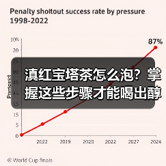 滇红宝塔茶怎么泡?掌握这些步骤才能喝出醇香(图3) 滇红宝塔茶怎么泡?掌握这些步骤才能喝出醇香(图3)