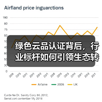 绿色云品认证背后,行业标杆如何引领生态转型?(图4) 绿色云品认证背后,行业标杆如何引领生态转型?(图4)