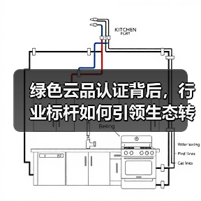 绿色云品认证背后,行业标杆如何引领生态转型?(图3) 绿色云品认证背后,行业标杆如何引领生态转型?(图3)