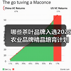 哪些茶叶品牌入选2025农业品牌精品培育计划?(图1) 哪些茶叶品牌入选2025农业品牌精品培育计划?(图1)