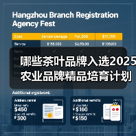 哪些茶叶品牌入选2025农业品牌精品培育计划?(图4) 哪些茶叶品牌入选2025农业品牌精品培育计划?(图4)