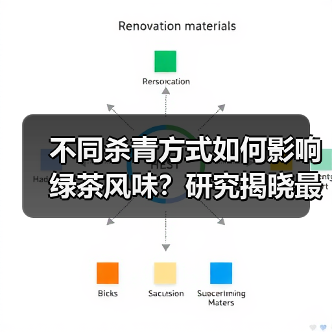 不同杀青方式如何影响绿茶风味？研究揭晓最佳工艺（图3）
