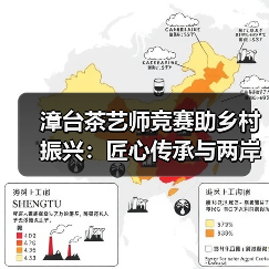 漳台茶艺师竞赛助乡村振兴:匠心传承与两岸融合协同发展(图4) 漳台茶艺师竞赛助乡村振兴:匠心传承与两岸融合协同发展(图4)