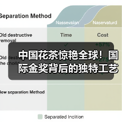 中国花茶惊艳全球！国际金奖背后的独特工艺揭秘（图1）