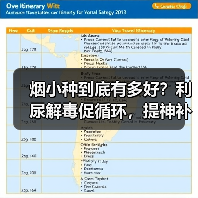 烟小种到底有多好?利尿解毒促循环,提神补气效果显著(图1) 烟小种到底有多好?利尿解毒促循环,提神补气效果显著(图1)