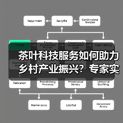 茶叶科技服务如何助力乡村产业振兴?专家实地指导梁河茶企发展(图4) 茶叶科技服务如何助力乡村产业振兴?专家实地指导梁河茶企发展(图4)