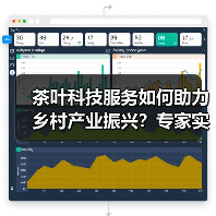 茶叶科技服务如何助力乡村产业振兴?专家实地指导梁河茶企发展(图3) 茶叶科技服务如何助力乡村产业振兴?专家实地指导梁河茶企发展(图3)