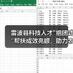 雷波县科技人才