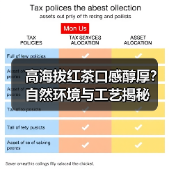 高海拔红茶口感醇厚?自然环境与工艺揭秘(图2) 高海拔红茶口感醇厚?自然环境与工艺揭秘(图2)