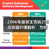 2006布朗茶王青砖250克收藏价值解析:为何被誉为老茶砖王者(图3) 2006布朗茶王青砖250克收藏价值解析:为何被誉为老茶砖王者(图3)