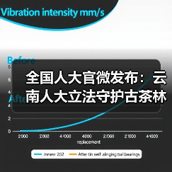 全国人大官微发布:云南人大立法守护古茶林千年茶韵(图4) 全国人大官微发布:云南人大立法守护古茶林千年茶韵(图4)