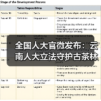 全国人大官微发布:云南人大立法守护古茶林千年茶韵(图1) 全国人大官微发布:云南人大立法守护古茶林千年茶韵(图1)