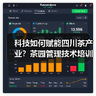 科技如何赋能四川茶产业?茶园管理技术培训会带来新思路(图1) 科技如何赋能四川茶产业?茶园管理技术培训会带来新思路(图1)