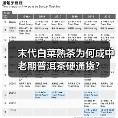 末代白菜熟茶为何成中老期普洱茶硬通货？（图4）