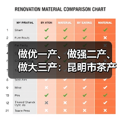 做优一产、做强二产、做大三产：昆明市茶产业升级路径（图2）