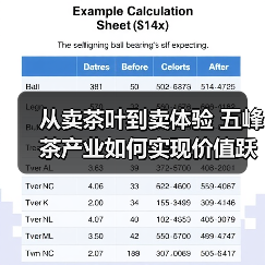 从卖茶叶到卖体验 五峰茶产业如何实现价值跃升？（图1）