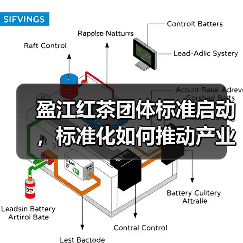 盈江红茶团体标准启动，标准化如何推动产业升级？（图3）