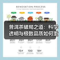 普洱茶破局之道：科学透明与极致品质如何重塑行业？（图1）