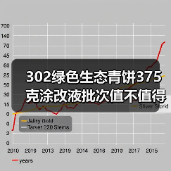 302绿色生态青饼375克涂改液批次值不值得买？（图4）