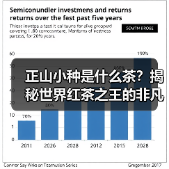 正山小种是什么茶？揭秘世界红茶之王的非凡魅力（图4）