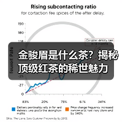 金骏眉是什么茶？揭秘顶级红茶的稀世魅力（图4）