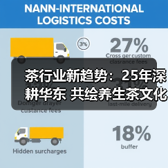茶行业新趋势：25年深耕华东 共绘养生茶文化传播新篇章（图3）