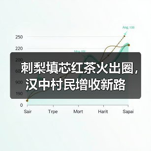 刺梨填芯红茶火出圈,汉中村民增收新路(图2) 刺梨填芯红茶火出圈,汉中村民增收新路(图2)